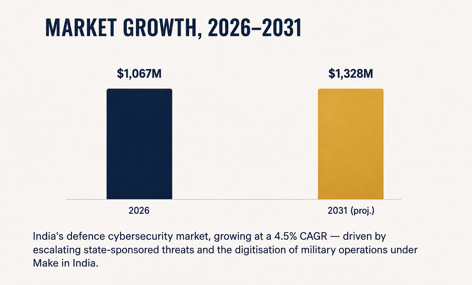 Cyber security and electronic warfare