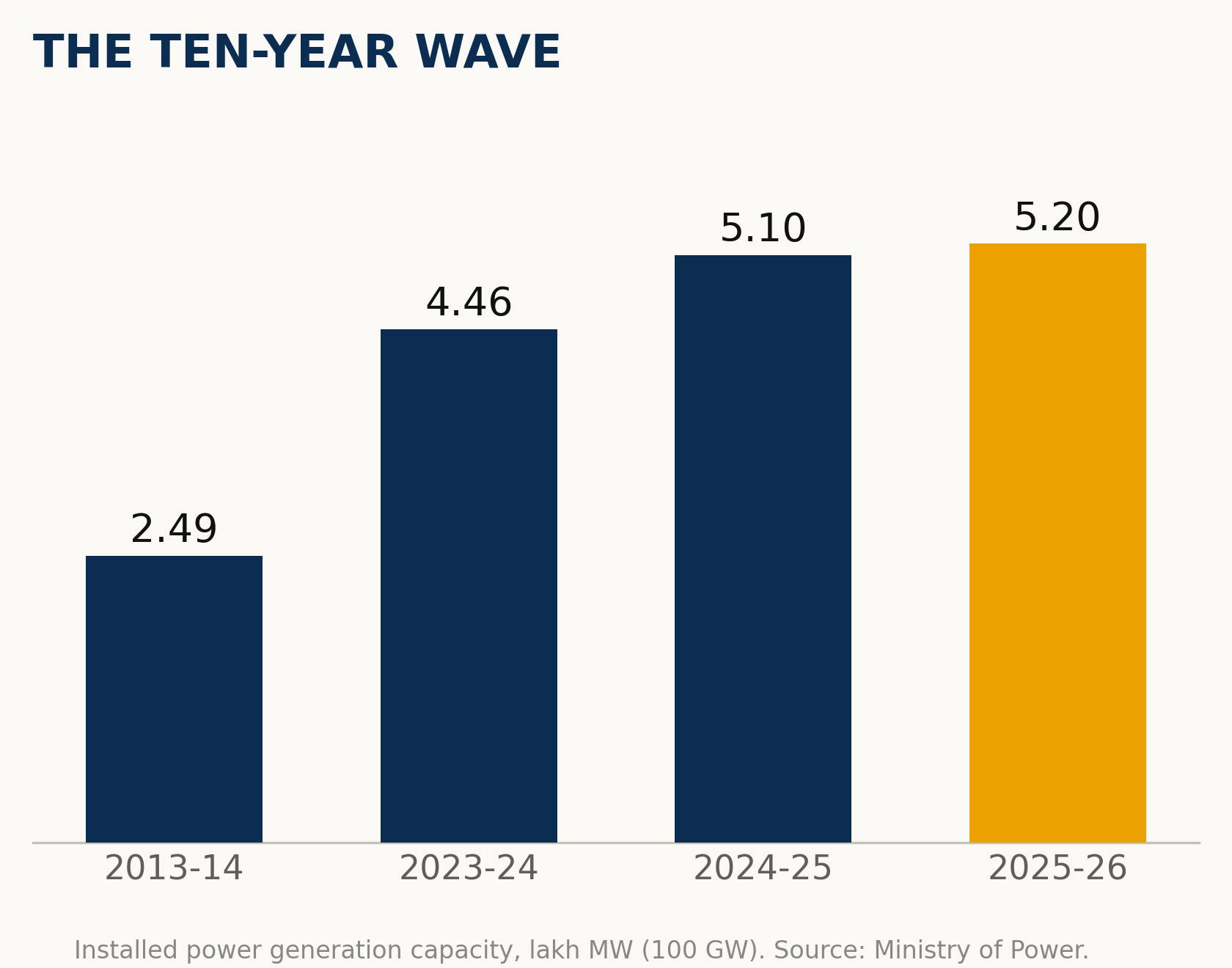 Scale, demand and new generation